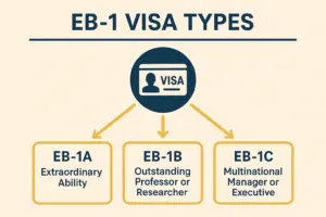 eb-1 visa types guide