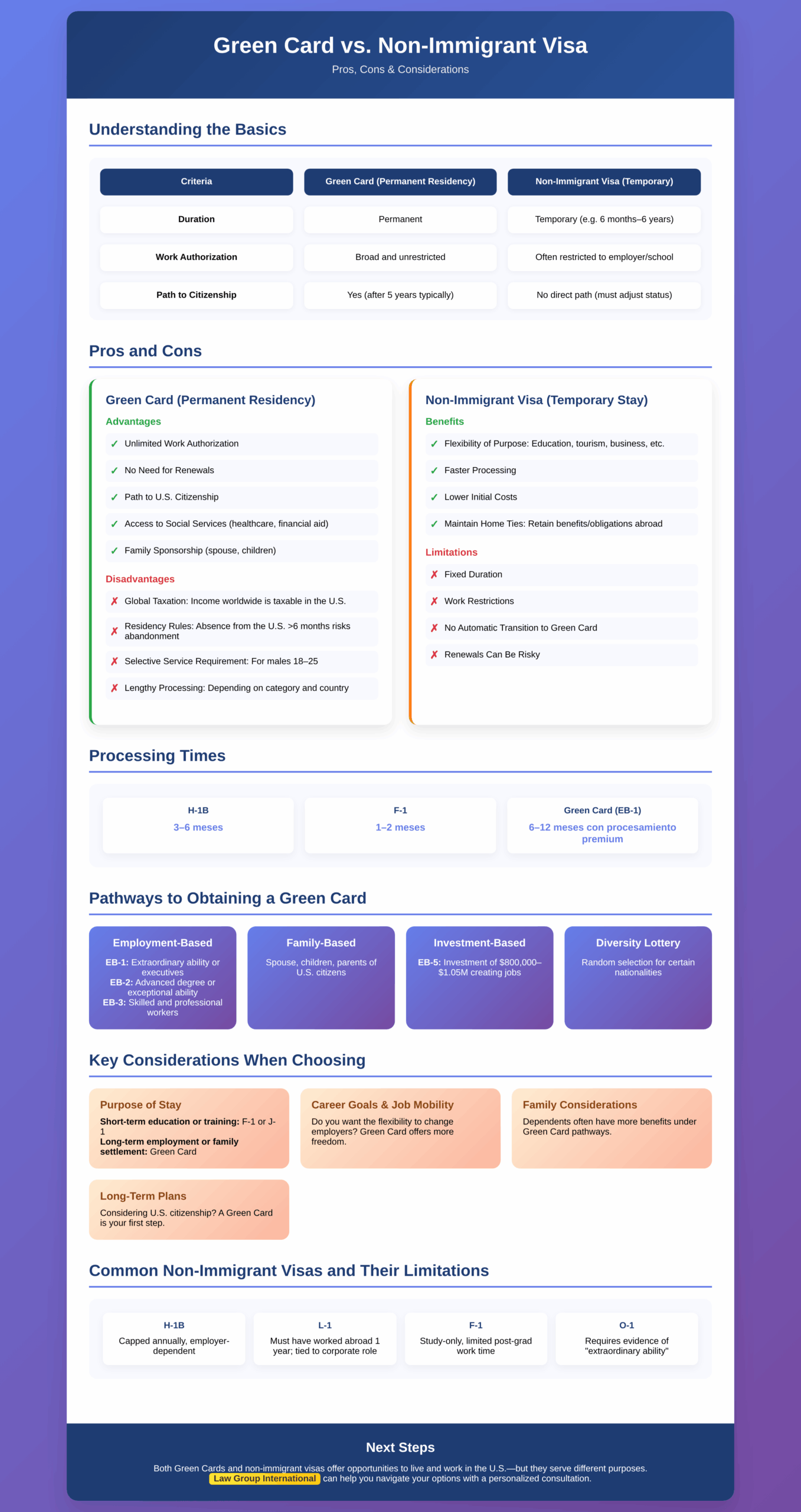 Infographics showing the comparison between the Green Card and the Nonimmigrant Visa in the U.S.