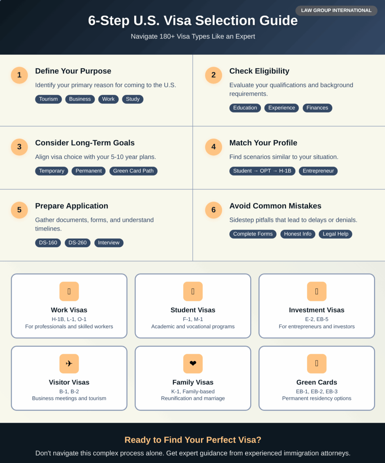 U.S. Visa Guide 2025: Which visa type is right for you? | Law ...