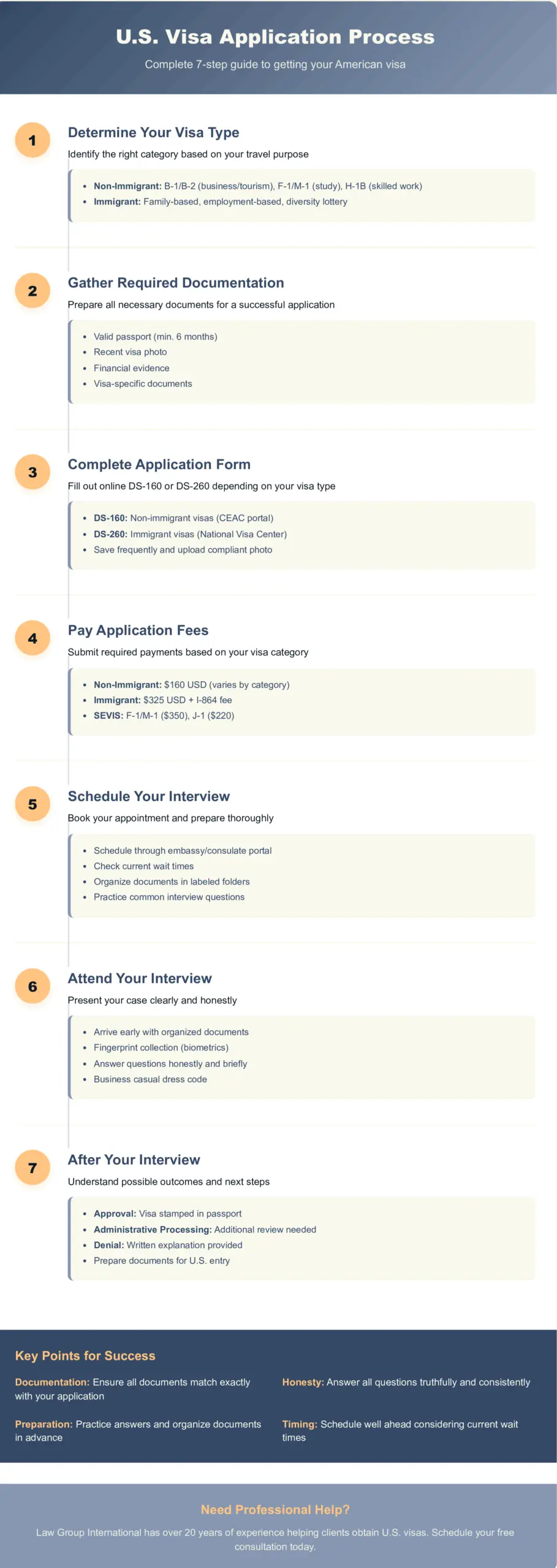 How to apply for US visa