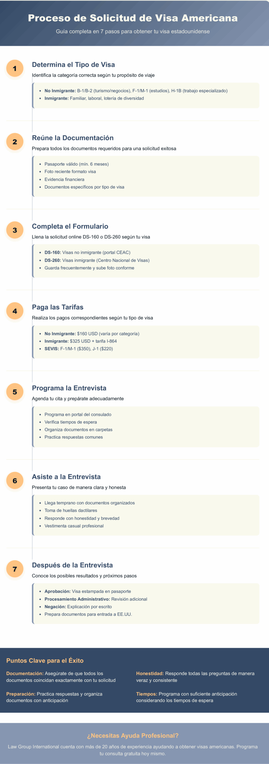 Como solicitar una visa en Estados Unidos paso por paso