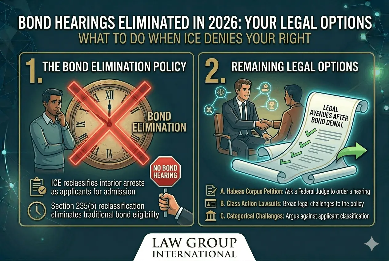 Bond hearings eliminated