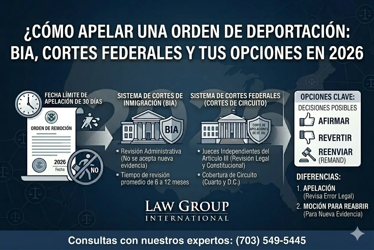 Como apelar orden de deportacion