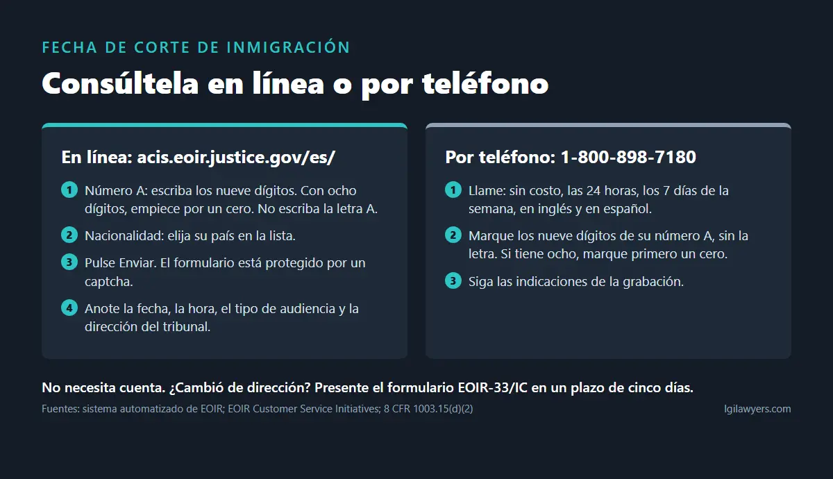 Cómo consultar la fecha de corte de inmigración en línea en el sistema de EOIR o por teléfono en el 1-800-898-7180