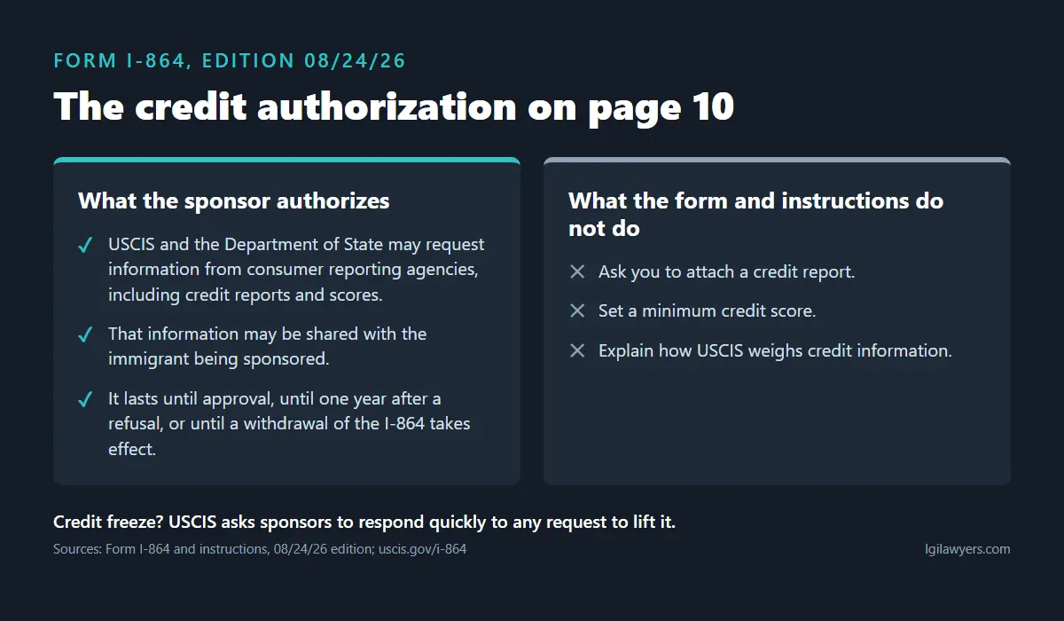 Form I-864 credit authorization: what the sponsor authorizes and what the form does not require