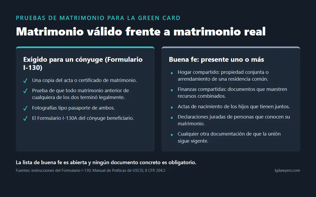 Pruebas de matrimonio para la green card: documentos exigidos al cónyuge frente a pruebas de matrimonio de buena fe
