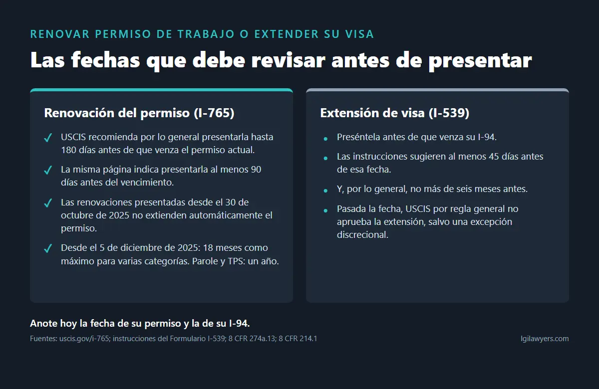 Renovar permiso de trabajo y extensión de visa: fechas clave del Formulario I-765 y del Formulario I-539