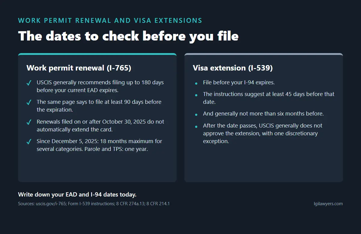 Work permit renewal and visa extension: key dates for Form I-765 and Form I-539